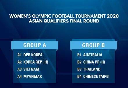 女足东京奥运会亚洲区预选赛赛程 2023女足奥运预选赛赛程